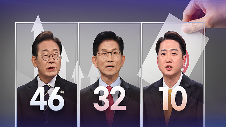 이재명 46% 김문수 32% 이준석 10% [NBS여론조사] 