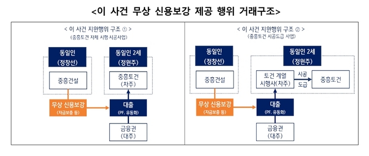 / 공정거래위원회 제공