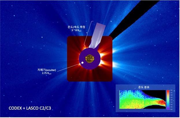 코로나 스트리머를 관측한 CODEX와 LASCO 코로나그래프 이미지 합성 영상/우주항공청 제공