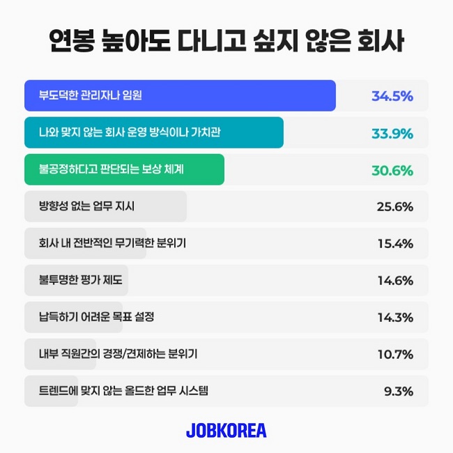 /잡코리아 제공