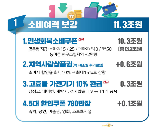 기획재정부 제공