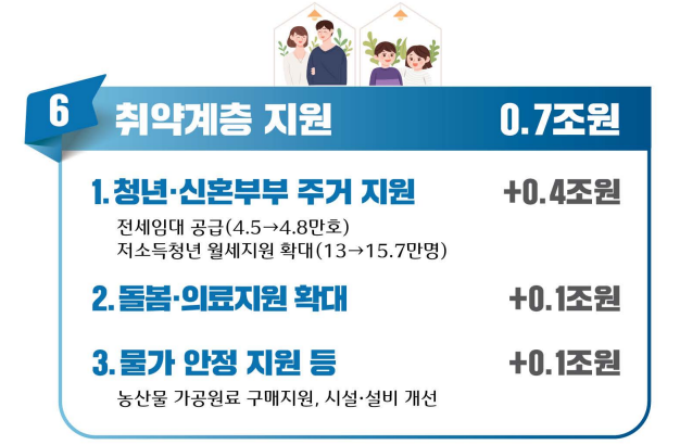 기획재정부 제공