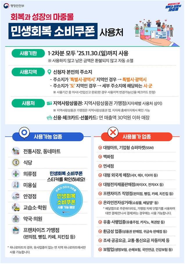 민생회복 소비쿠폰 사용처 /행정안전부 제공