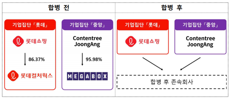 공정거래위원회 제공