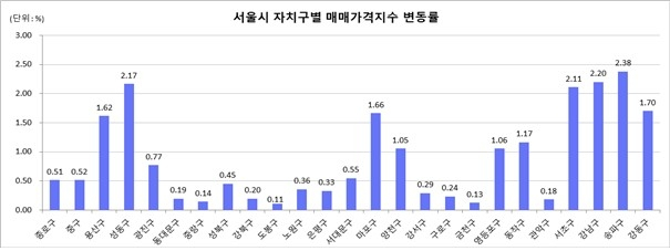 한국부동산원 제공