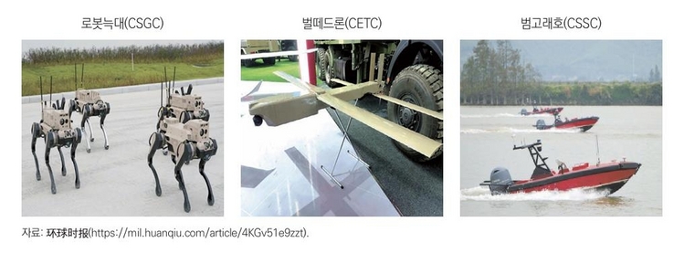 중국의 대표적 첨단 무기. /산업연구원