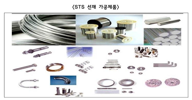 공정거래위원회 제공