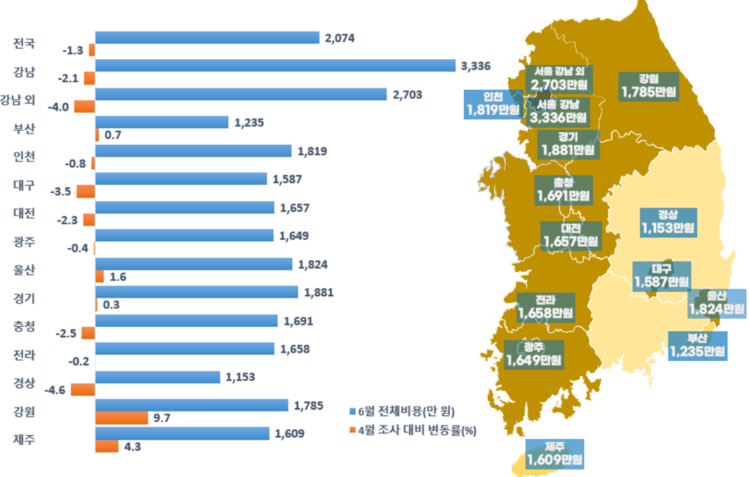출처: 소비자원