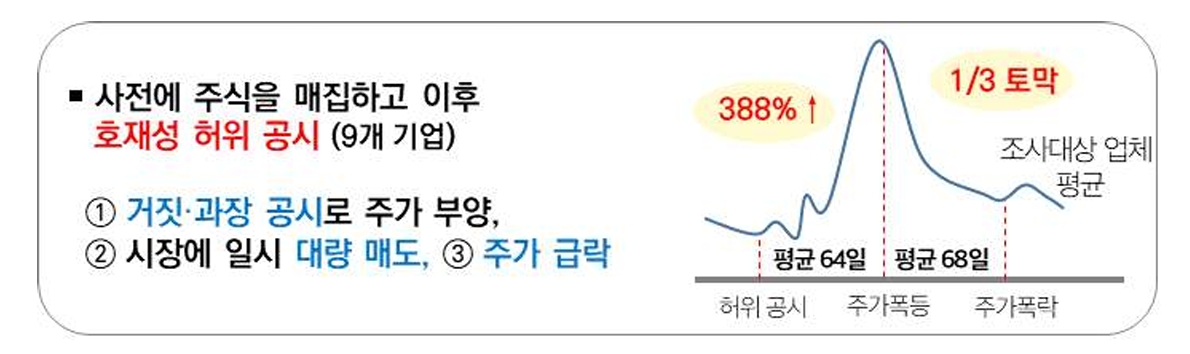 국세청 제공