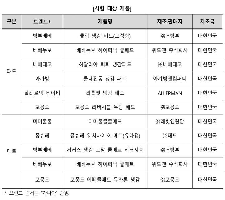 /한국소비자원 제공