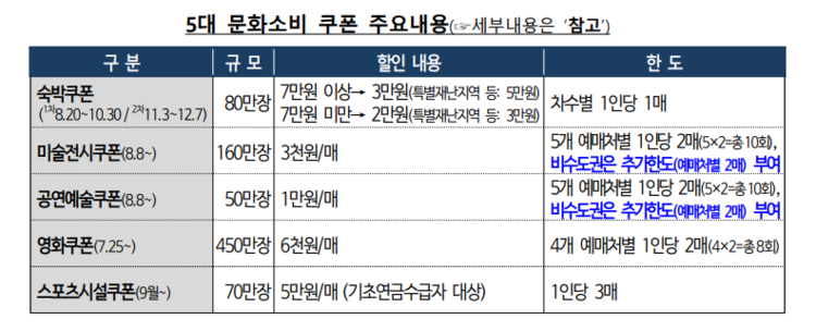 기획재정부 제공