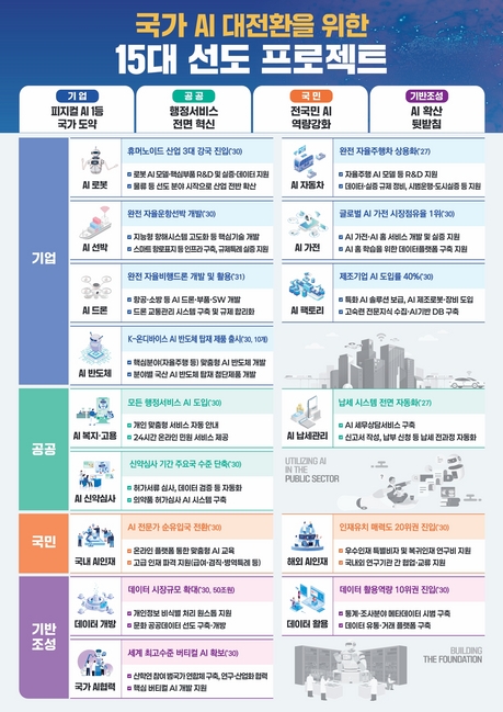 기획재정부 제공