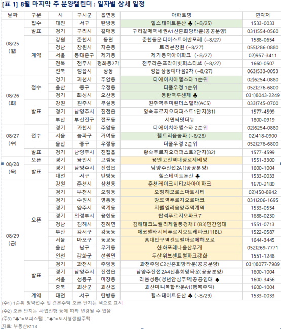 제공 : 부동산R114