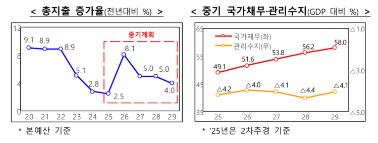 /기획재정부 제공