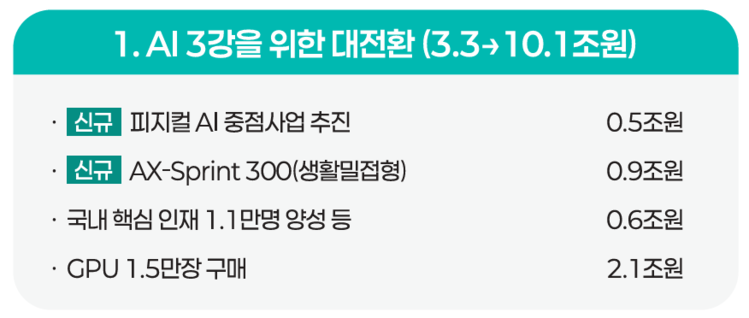 /기획재정부 제공