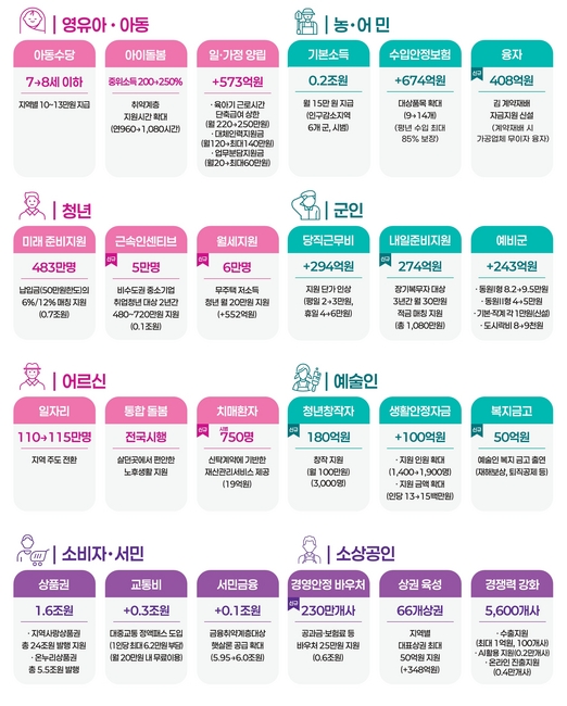 /기획재정부 제공