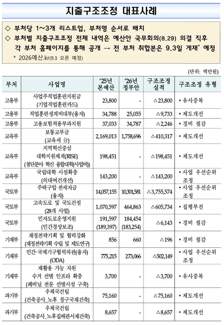 /기획재정부 제공