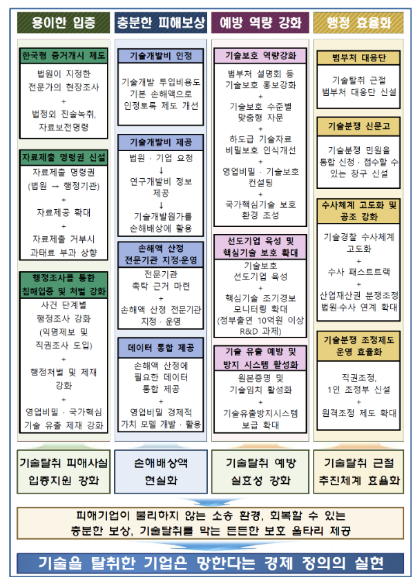 출처: 중기부