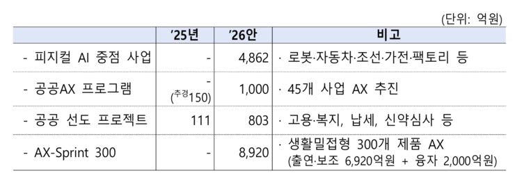 기획재정부 제공