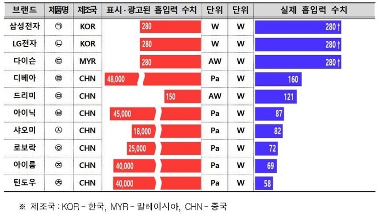 /한국소비자원 제공