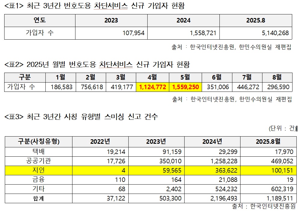 출처 / 더불어민주당 한민수 의원실