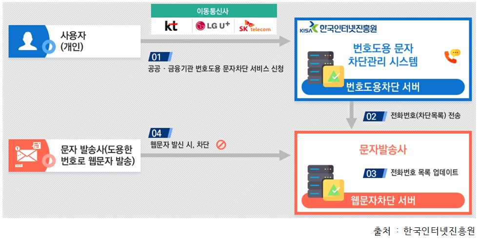 출처 / 더불어민주당 한민수 의원실