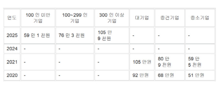 출처:사람인