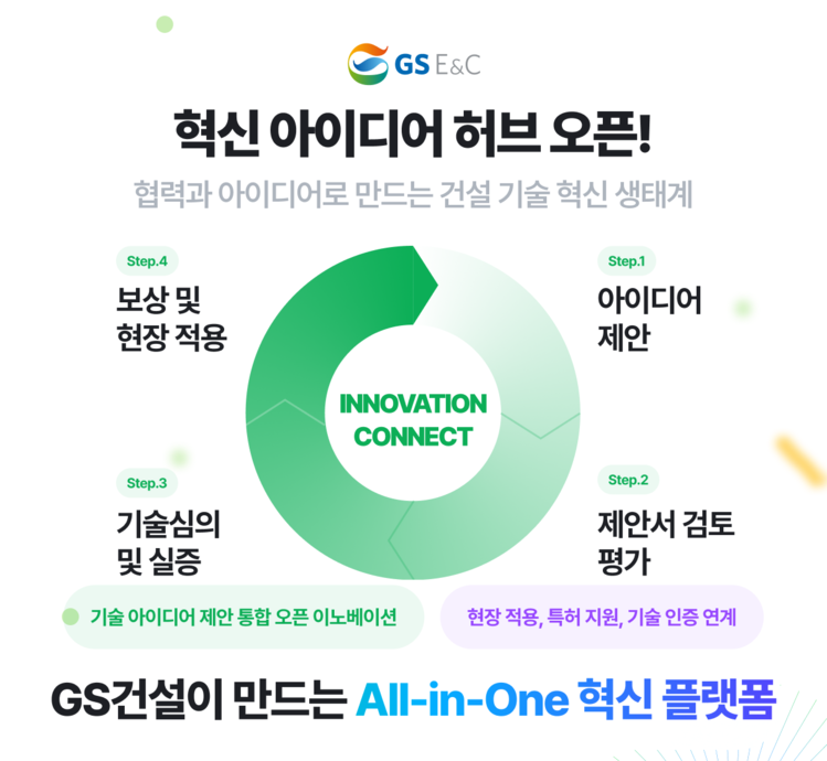 ‘혁신 아이디어 허브’ 플랫폼 포스터 (제공 : GS건설)