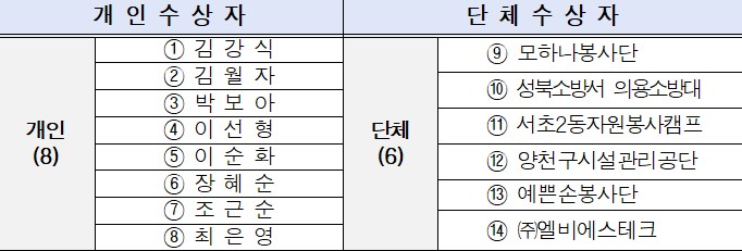 2025 서울특별시 봉사상 우수상 수상자 / 서울시 제공