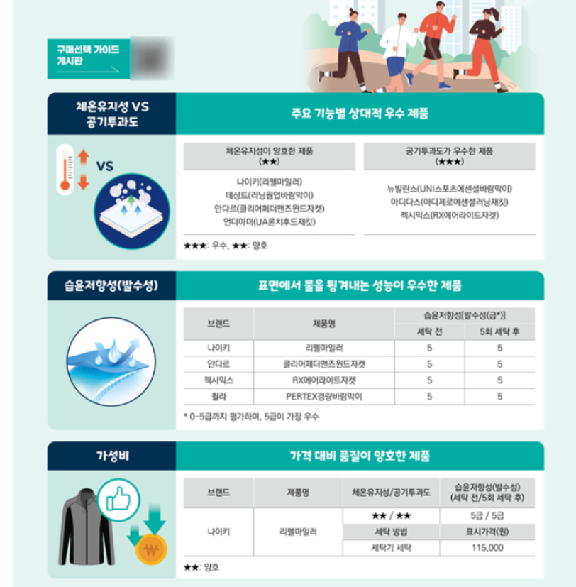 출처: 소비자원