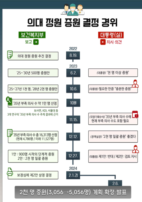 감사원 제공