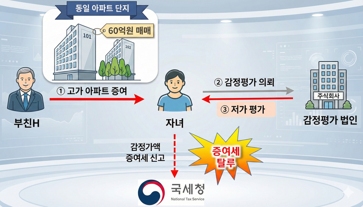 국세청 자료 재가공