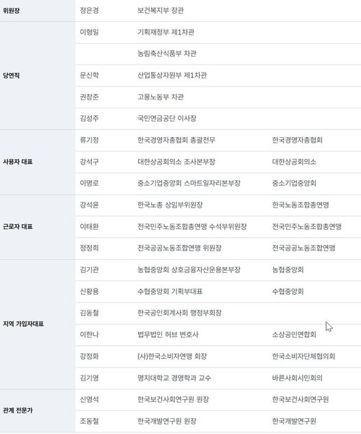 국민연금 기금운용위원회 위원. /윤희숙 SNS