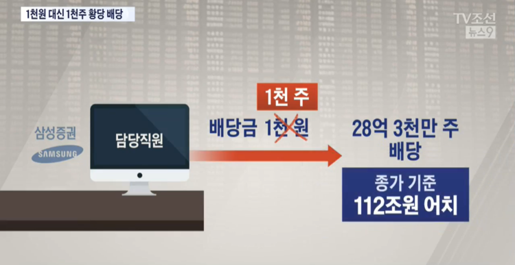 2018년 삼성증권 사례  방송화면 캡처
