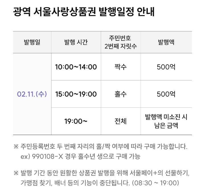 광역 서울사랑상품권 발행일정 / 서울시 제공