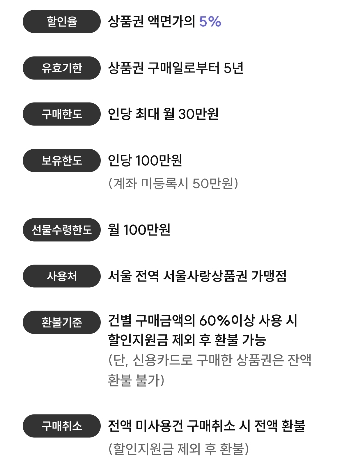 광역 서울사랑상품권 할인율 등 / 서울시 제공