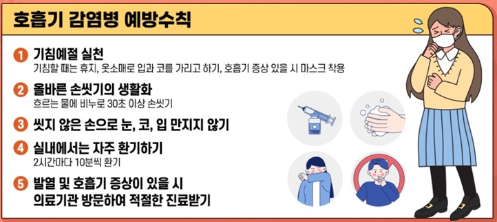 제공 : 질병관리청