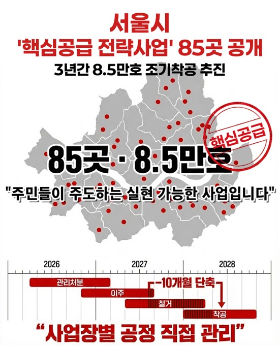 서울시 정비사업 추진 정상화 방안 중 '8만5000호 3년 내 조기 착공' 계획 / 서울시 제공