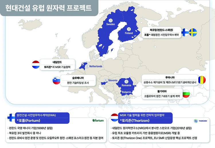 현대건설 유럽 원자력 프로젝트 (제공 : 현대건설)