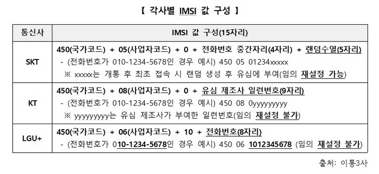 자료 / 최민희 의원실