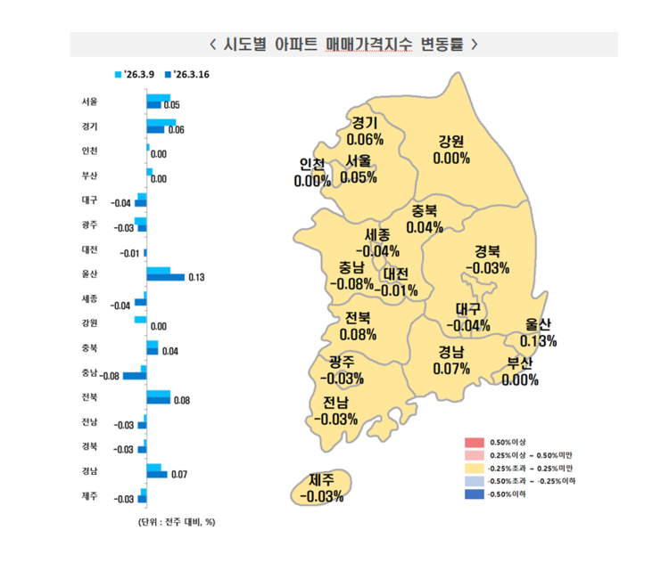 (제공 : 한국부동산원)