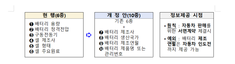 (제공 : 국토교통부)