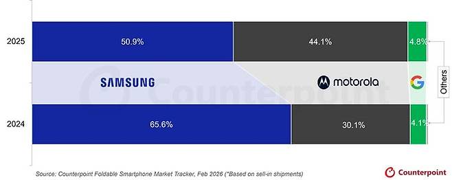 카운터포인트리서치