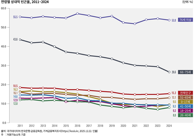 국가데이터연구원 제공