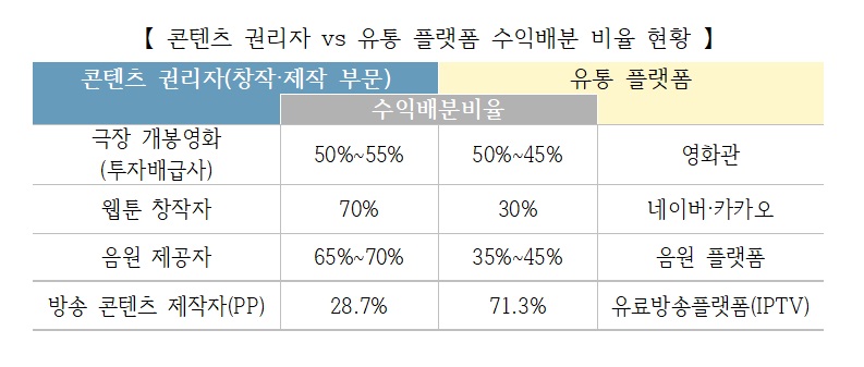 출처 / 한국방송학회