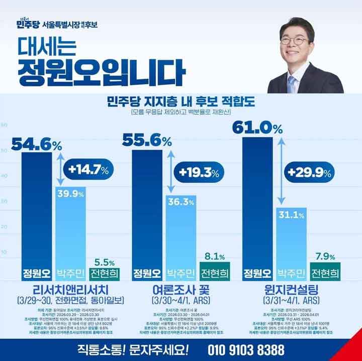 지난 6일 박주민 더불어민주당 서울시장 예비후보가 "공직선거법 위반"이라고 주장한 정원오 후보 측 여론조사 홍보물