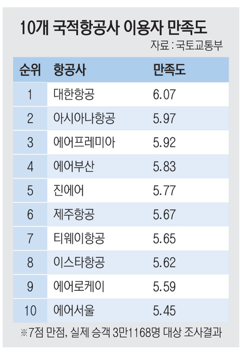 자료 : 국토교통부