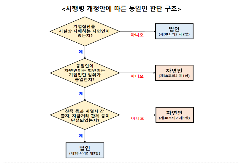 공정거래위원회 제공