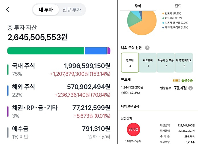 A 씨가 공개한 주식 계좌 화면 (출처:익명 커뮤니티 '블라인드')