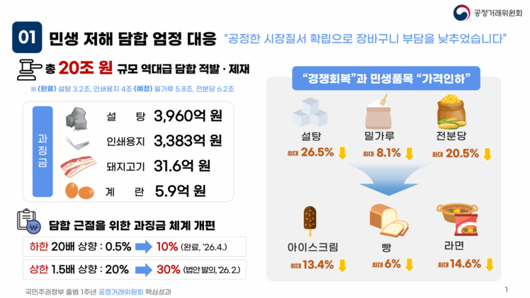 공정거래위원회 제공